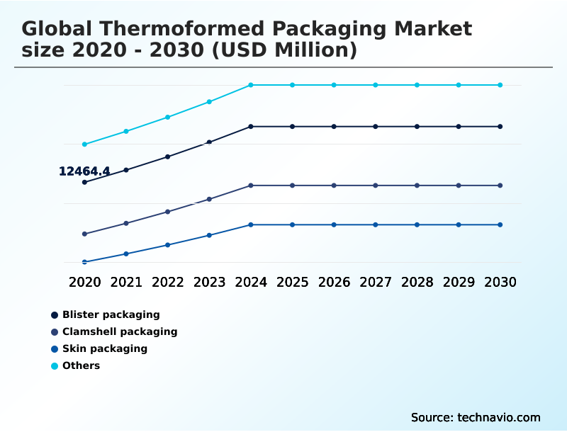 Foundry Equipment Market Size