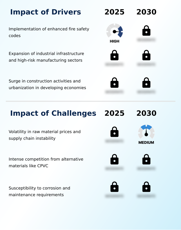 Foundry Equipment Market Size