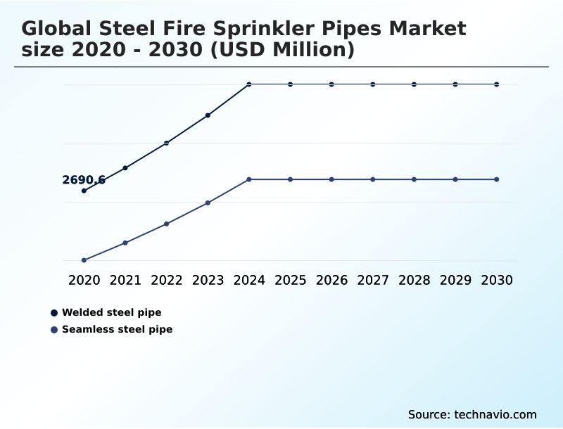 Foundry Equipment Market Size