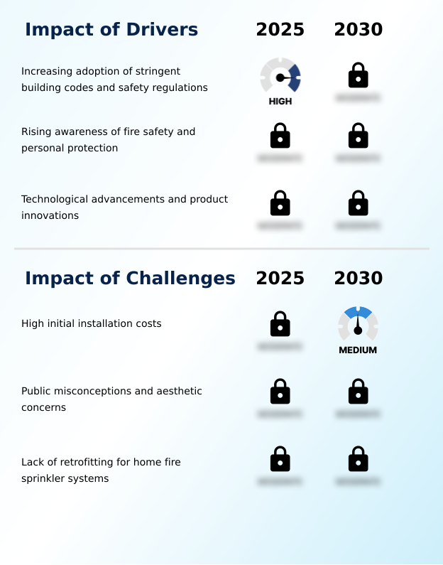 Foundry Equipment Market Size