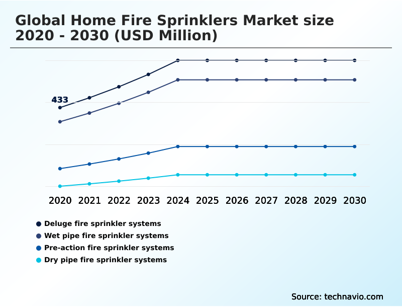 Foundry Equipment Market Size