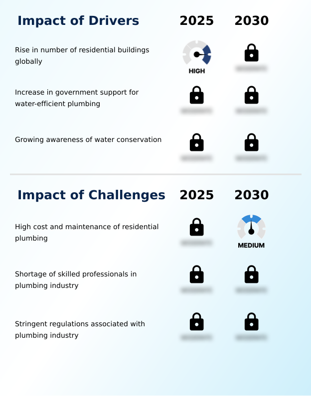 Foundry Equipment Market Size