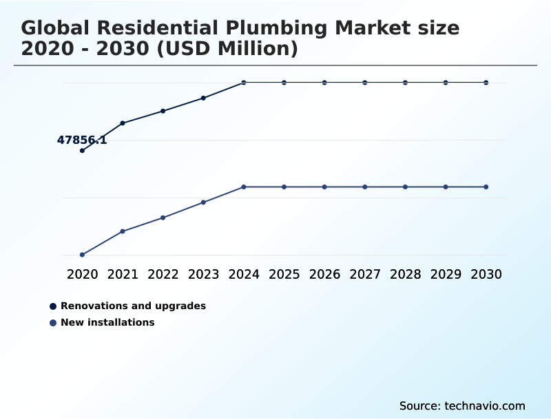 Foundry Equipment Market Size