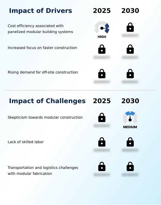 Foundry Equipment Market Size