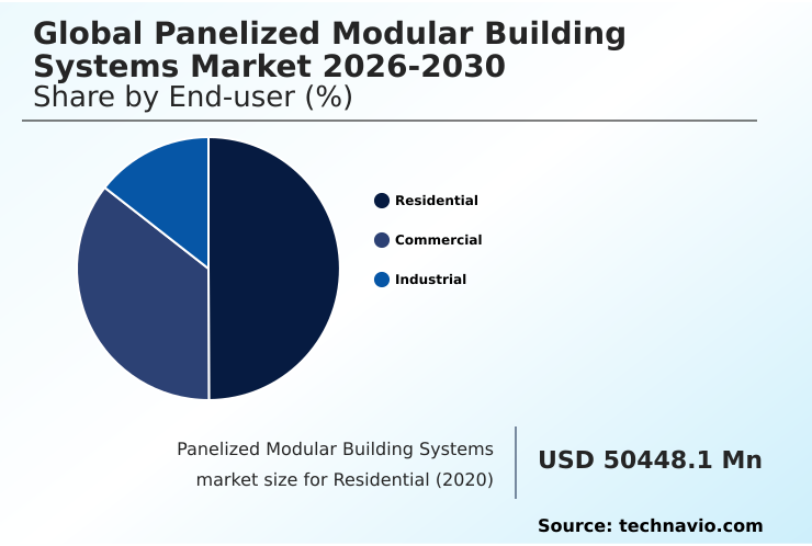 Foundry Equipment Market Size