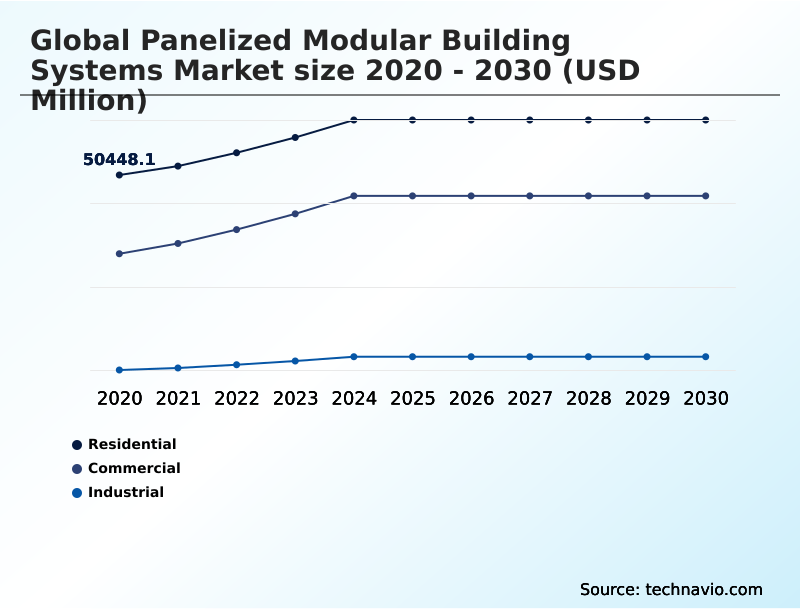 Foundry Equipment Market Size