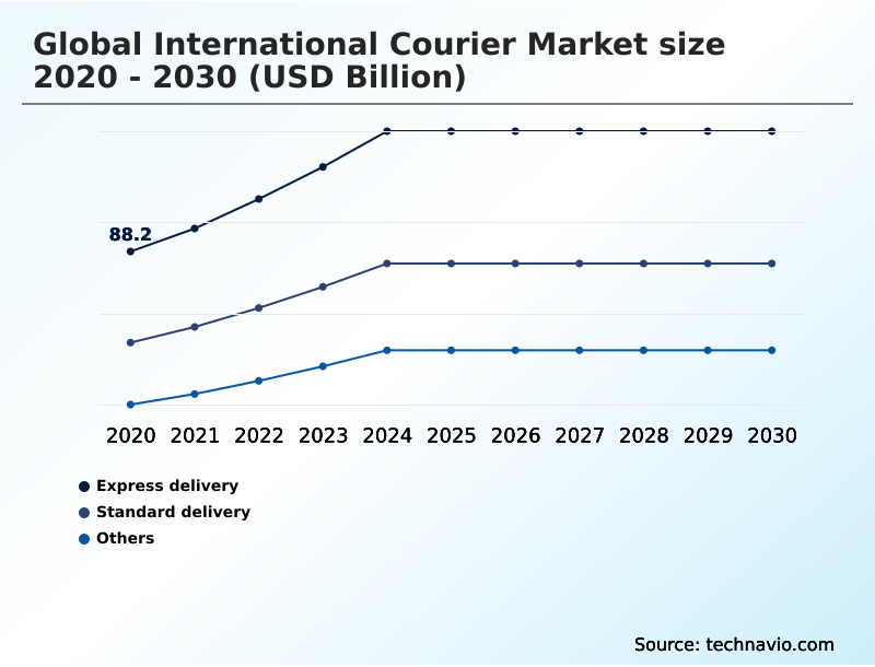 Foundry Equipment Market Size
