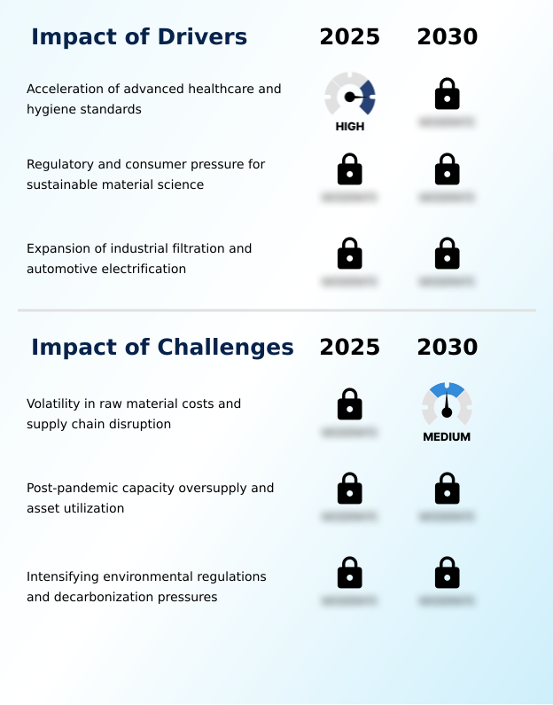 Foundry Equipment Market Size