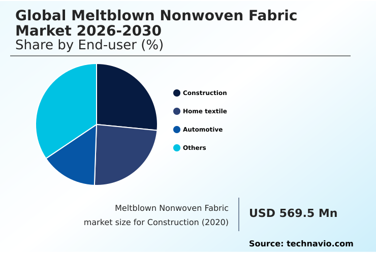 Foundry Equipment Market Size