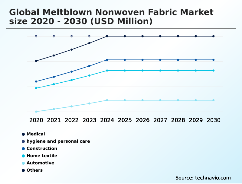 Foundry Equipment Market Size