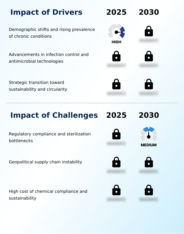 Foundry Equipment Market Size