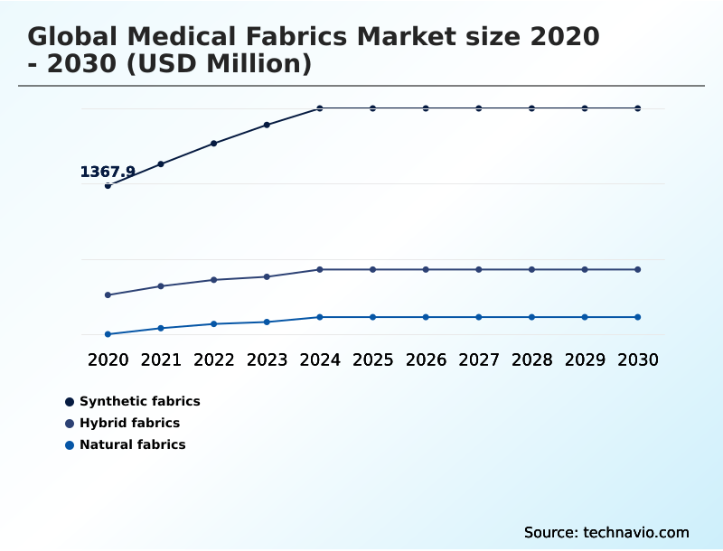 Foundry Equipment Market Size