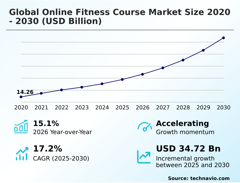 Foundry Equipment Market Size