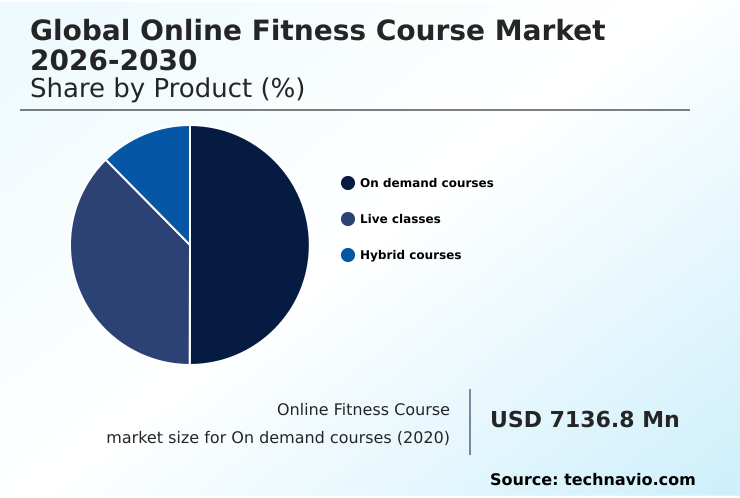 Foundry Equipment Market Size