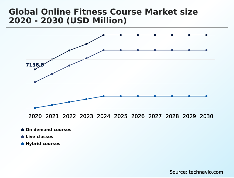 Foundry Equipment Market Size