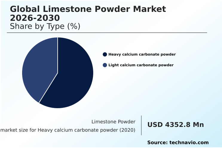 Foundry Equipment Market Size
