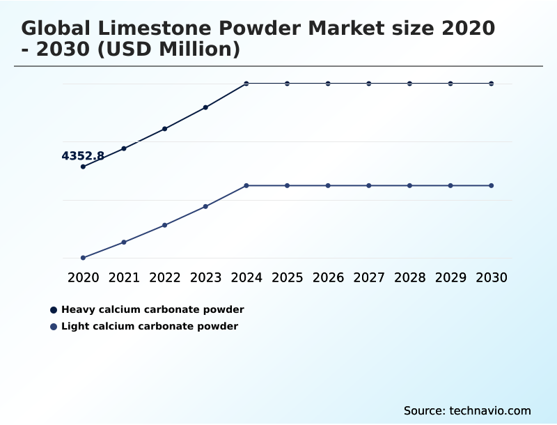 Foundry Equipment Market Size