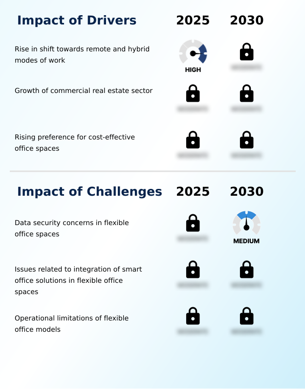 Foundry Equipment Market Size