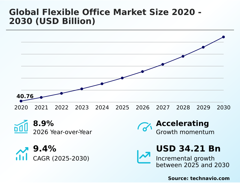Foundry Equipment Market Size