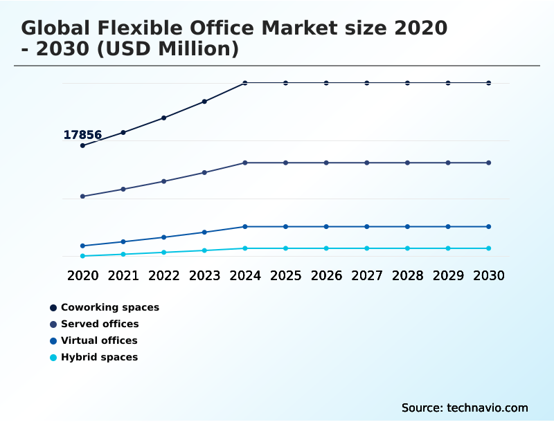 Foundry Equipment Market Size