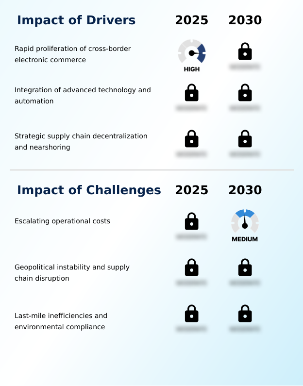Foundry Equipment Market Size