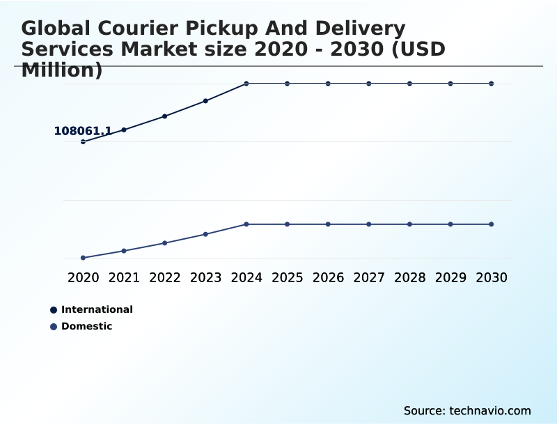 Foundry Equipment Market Size