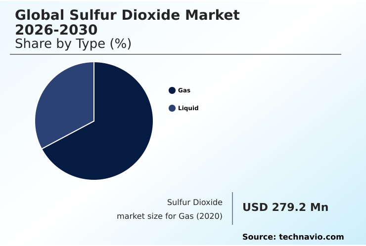 Foundry Equipment Market Size