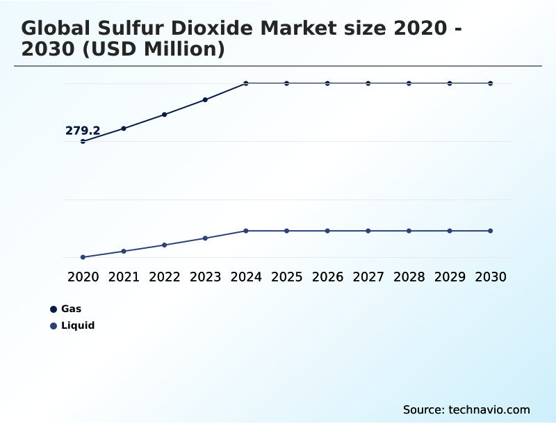 Foundry Equipment Market Size