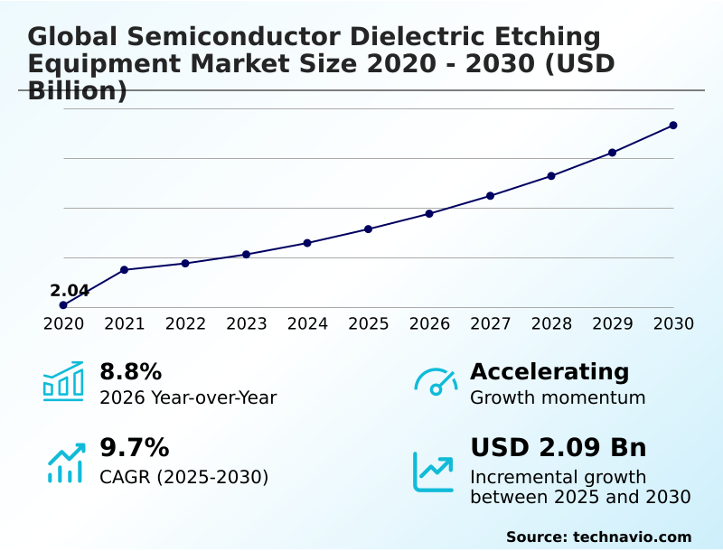 Foundry Equipment Market Size