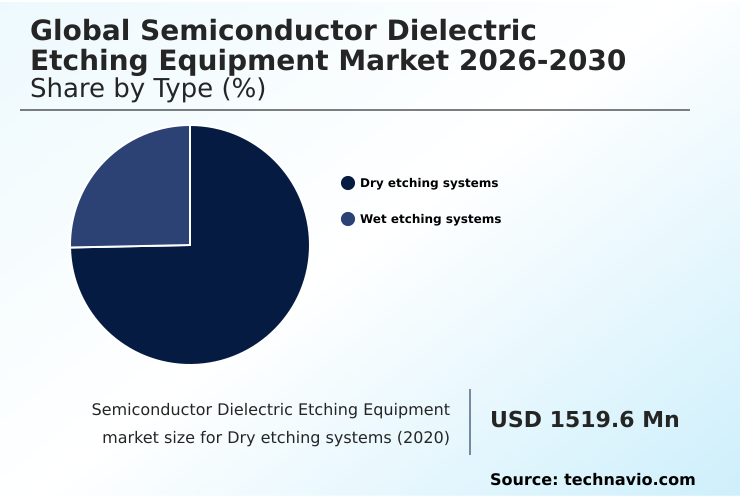 Foundry Equipment Market Size