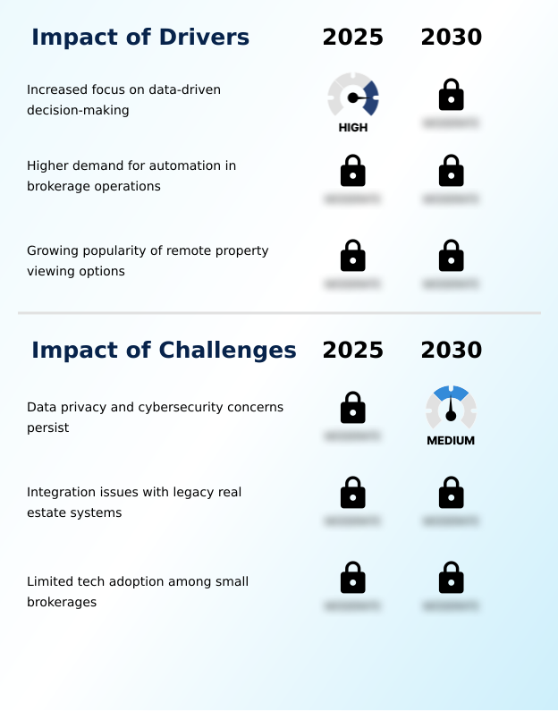 Foundry Equipment Market Size