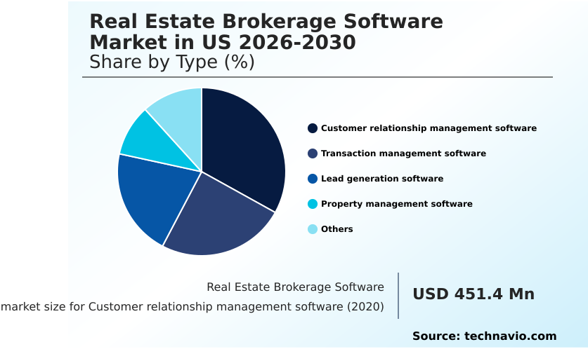 Foundry Equipment Market Size