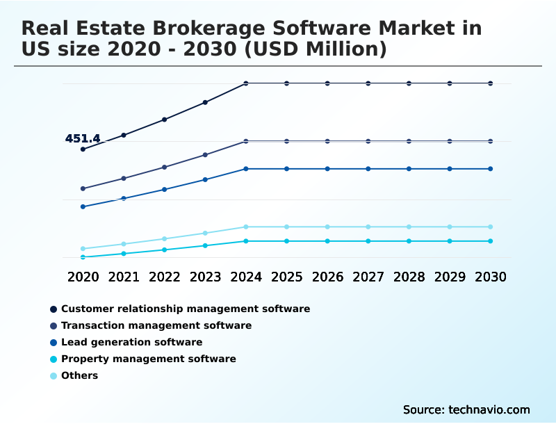 Foundry Equipment Market Size