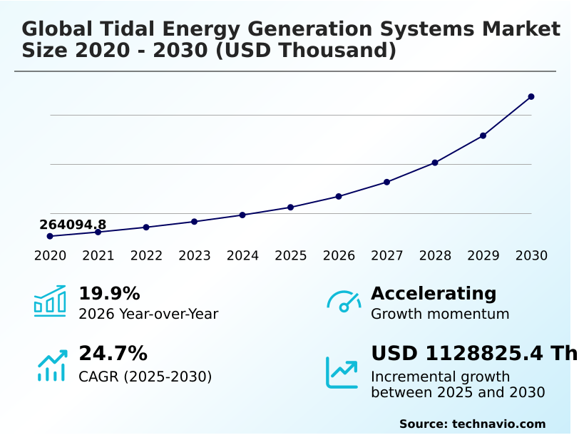 Foundry Equipment Market Size