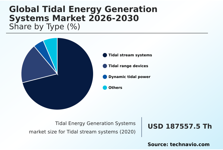 Foundry Equipment Market Size