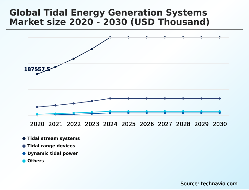 Foundry Equipment Market Size