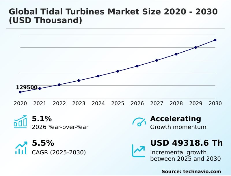 Foundry Equipment Market Sizeeeeee