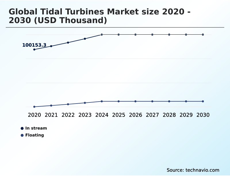 Foundry Equipment Market Size