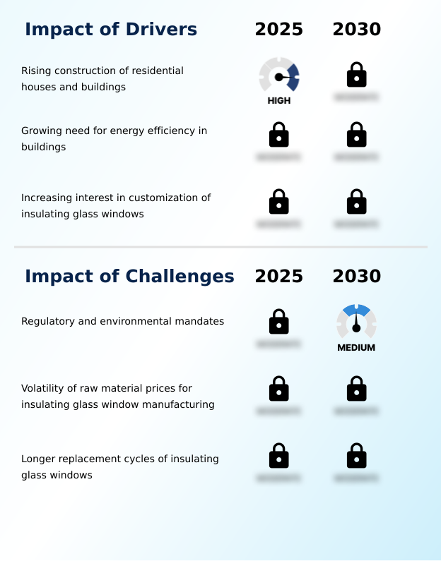 Foundry Equipment Market Size