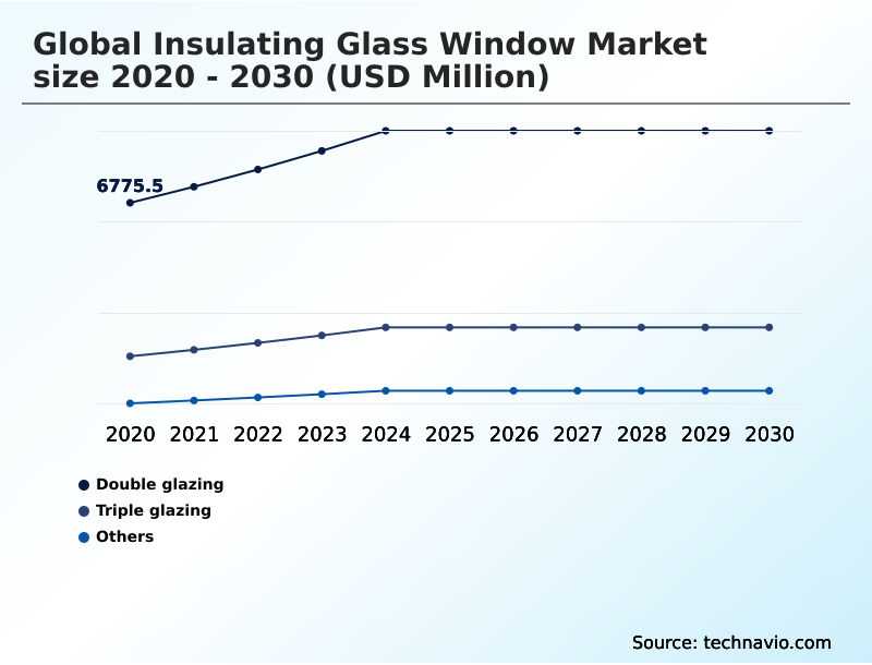 Foundry Equipment Market Size