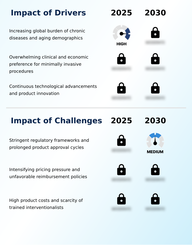Foundry Equipment Market Size