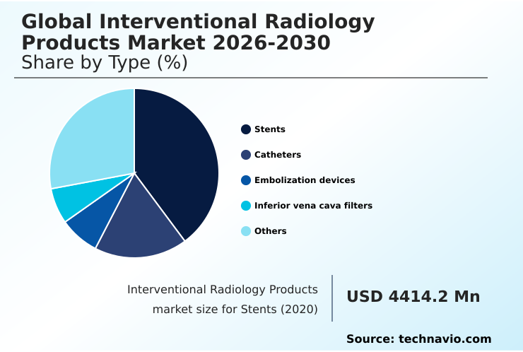Foundry Equipment Market Size