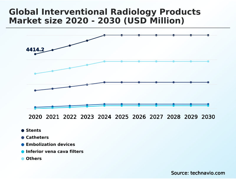 Foundry Equipment Market Size