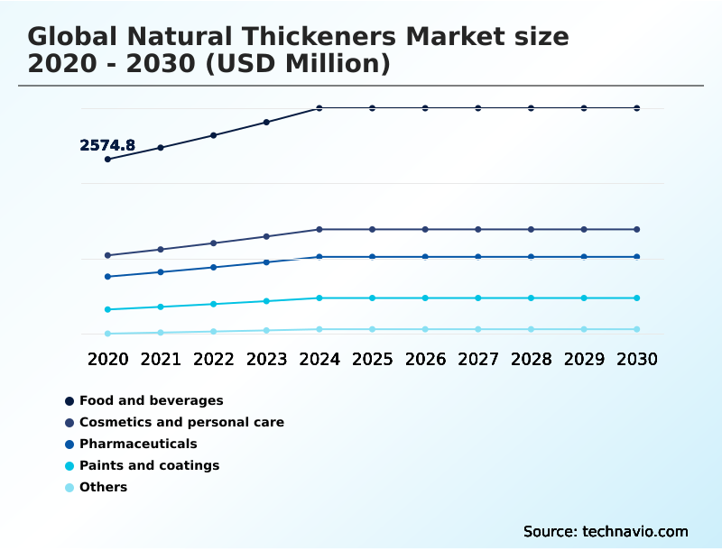 Foundry Equipment Market Size