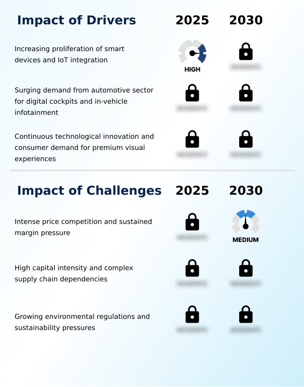 Foundry Equipment Market Size