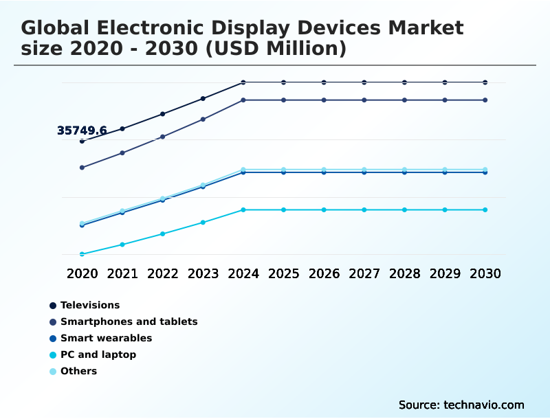 Foundry Equipment Market Size