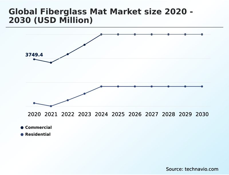 Foundry Equipment Market Size