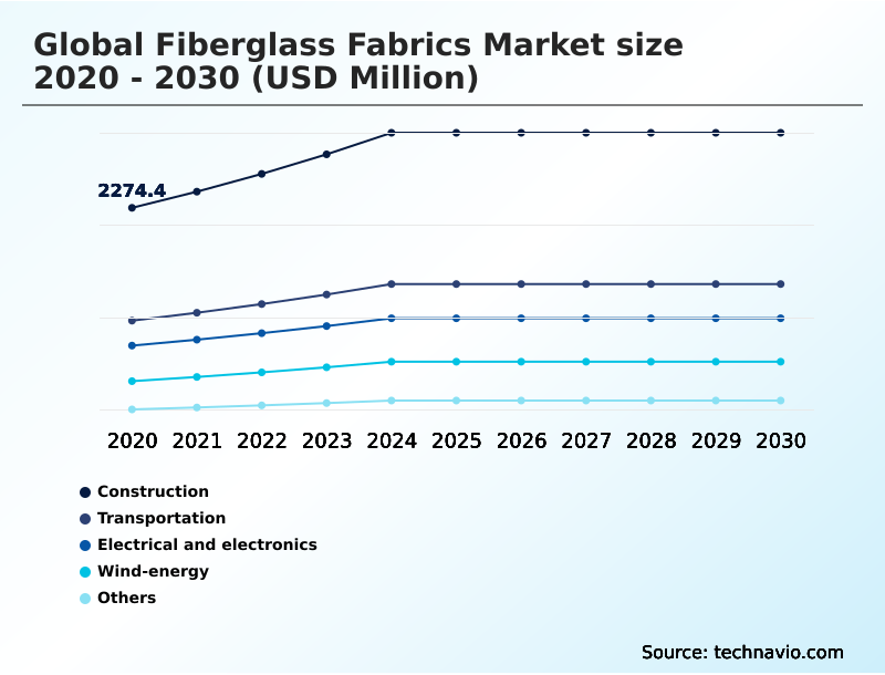 Foundry Equipment Market Size