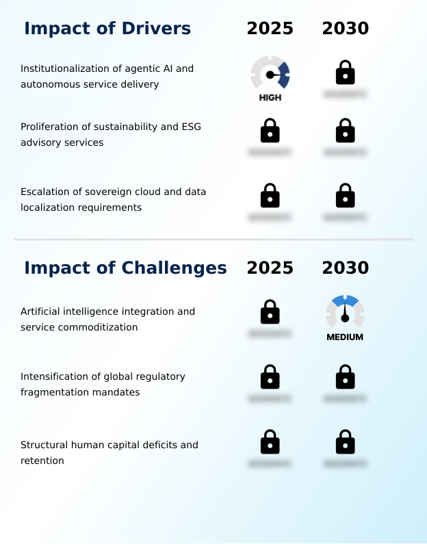 Professional Services Market Analysis, Size, and Forecast 2026-2030: North America (US, Canada, and Mexico), Europe (UK, Germany, and France), APAC (China, Japan, and India), South America (Brazil and Argentina), Middle East and Africa (Saudi Arabia, UAE, and South Africa), and Rest of World (ROW)