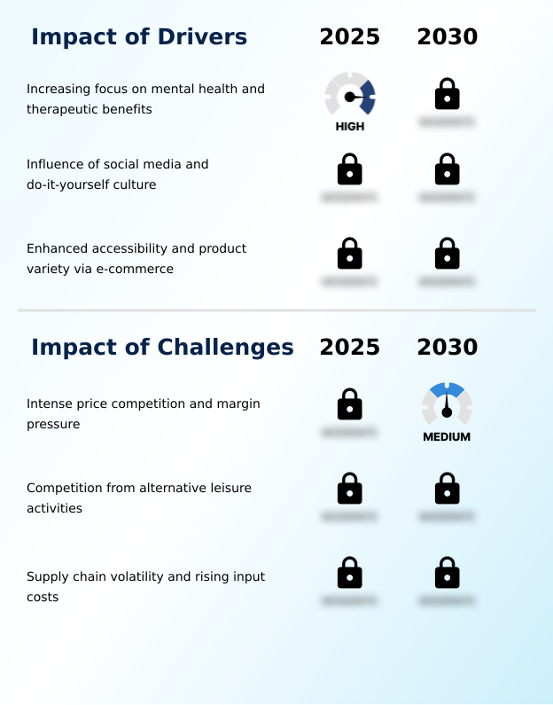 Foundry Equipment Market Size